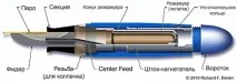 Sheaffer TM Touchdown ручки