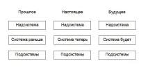 Системний оператор функцію