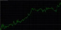 Радник Razgonyaika Depozit, Радники Forex для розгону депозиту радник