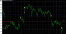 Радник Razgonyaika Depozit, Радники Forex для розгону депозиту depozit