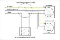 З’єднання проводів у коробі проводів