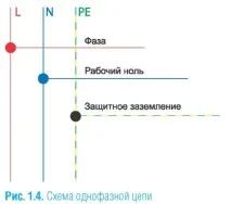 З’єднання проводів у коробі проводів