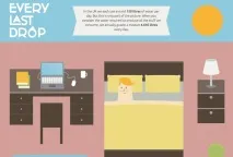 5 форматів візуального контенту, здатних замінити інфографіку форматів