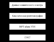 Алгоритм діагностичного дослідження колінного суглоба при його травматичних ушкодженнях Сайт діагностичного