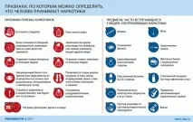 Наркоманія лише