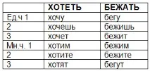 контрольні
