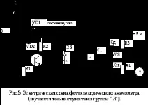 4. Фотоелектричний анемометр анемометр