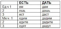 питання