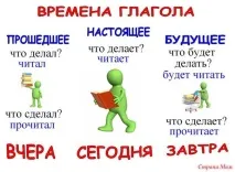уроку