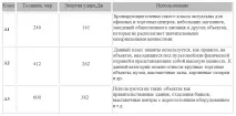 Бронювання вікон та скляних поверхонь - ТОНУВАННЯ ВІКОН ФАСАДІВ БУДІВЕЛЬ, ОФІСНИХ ПЕРЕГОРОДОК В скляних