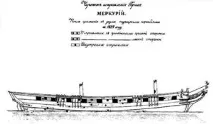 Бій брига - Меркурій, який увійшов до історії військового мистецтва, Дмитро Панкратов брига