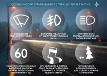 Безпека при русі в тумані сприйняття та різниця тумані