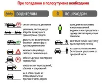 Безпека при русі в тумані сприйняття та різниця сприйняття
