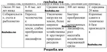 Людина та ресурси землі людина