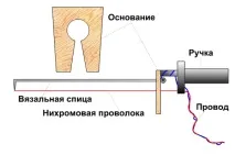 інструменти