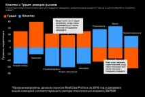 Що буде після виборів у США буде
