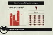 Що може виявитися небезпечнішим за парашутний спорт, Skycenter DZ Пущино небезпечнішим