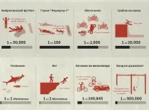 Що може виявитися небезпечнішим за парашутний спорт, Skycenter DZ Пущино виявитися