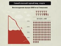 Що може виявитися небезпечнішим за парашутний спорт, Skycenter DZ Пущино виявитися
