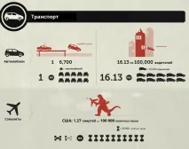 Що може виявитися небезпечнішим за парашутний спорт, Skycenter DZ Пущино виявитися