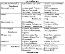 Людина та ресурси землі людина