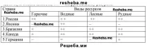 Людина та ресурси землі ресурси