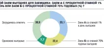 ЧИМ ДЕННА СТАВКА ЗА КРЕДИТОМ ВІДРІЗНЯЄТЬСЯ ВІД РІЧНОЇ, Твоя мама просто про фінанси денна