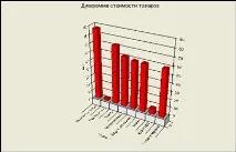 Діаграми у Visual Basic visual