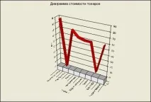 Діаграми у Visual Basic Form1