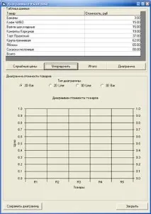 Діаграми у Visual Basic Form1