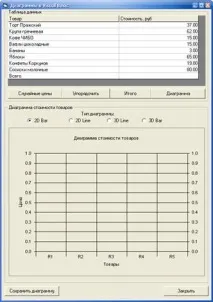 Діаграми у Visual Basic visual