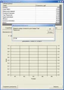 Діаграми у Visual Basic Form1