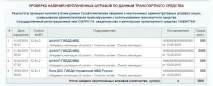 Термін давності штрафів ДІБДР – докладна інформація! термін