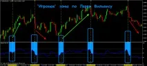Стратегія Ларрі Вільямса на Форекс стратегія