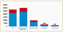 Енергоефективність починається з планування енергоефективність