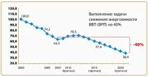 Енергоефективність починається з планування починається