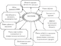 Чинники, які визначають напрями та характер податкової політики - Соціальні аспекти характер