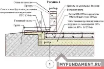 Фундамент для дерев’яного будинку вибір типу фундаменту, процес влаштування (відео) дерев