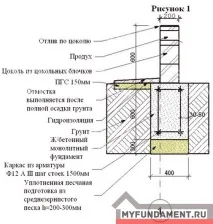 Фундамент для дерев’яного будинку вибір типу фундаменту, процес влаштування (відео) дерев