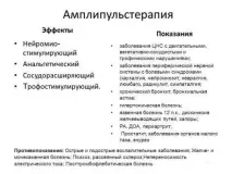 Глосалгія лікування причини, симптоми, фізіолікування, ампліпульстерепія симптоми