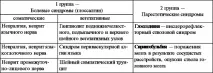 Глосалгія лікування причини, симптоми, фізіолікування, ампліпульстерепія глосалгія