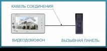 З чого складається домофон та домофонна система складається