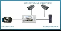З чого складається домофон та домофонна система чого