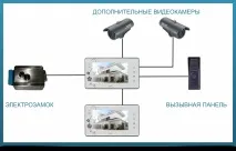 З чого складається домофон та домофонна система система
