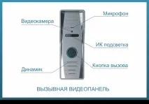 З чого складається домофон та домофонна система система