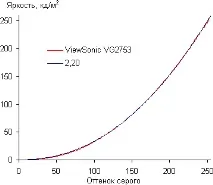 IPS-монітор ViewSonic VG2753 універсальний пристрій відображення з екраном у 27 дюймів та пристрій
