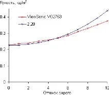 IPS-монітор ViewSonic VG2753 універсальний пристрій відображення з екраном у 27 дюймів та пристрій