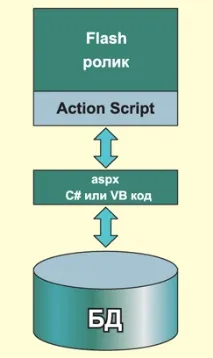 hostinfo