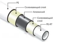 използвате