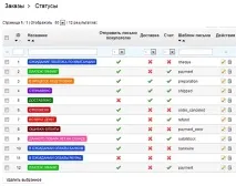 Як налаштувати поштові повідомлення Prestashop - створення сайтів, SEO, моменти життя поштові